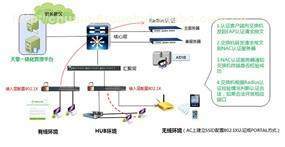 計算機軟硬件的技術開發(fā)與銷售 驅(qū)動數(shù)字化未來的核心業(yè)務