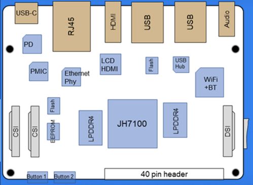 雷卯電子為VisionFive RISC-V開發(fā)板提供專業(yè)防雷防靜電解決方案