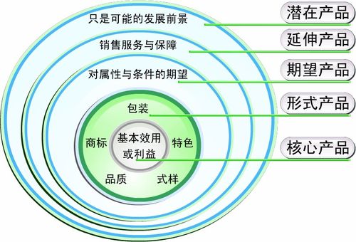 為互聯(lián)網(wǎng)產(chǎn)品號脈 互聯(lián)網(wǎng)銷售困境與破局之道