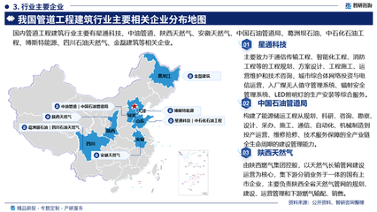 2025-2031年中國(guó)管道工程建筑行業(yè)市場(chǎng)前景展望 智能化安裝服務(wù)引領(lǐng)下的機(jī)遇與風(fēng)險(xiǎn)評(píng)估