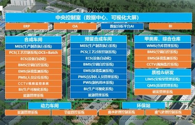 制藥+數(shù)字化=未來(lái) 探秘天科(荊州)制藥綠色產(chǎn)業(yè)基地的自動(dòng)化與智能化實(shí)踐