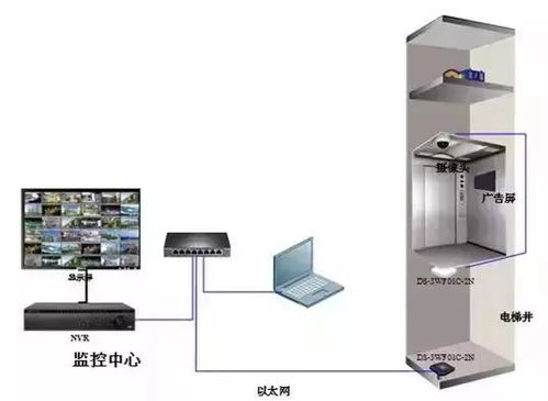 海康威視無(wú)線網(wǎng)橋在電梯監(jiān)控系統(tǒng)中的工程安裝與調(diào)試指南